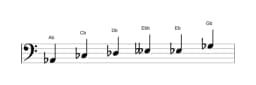 Sheet music of the A flat Minor blues scale in three octaves (2)