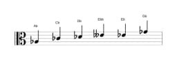 Sheet music of the A flat Minor blues scale in three octaves (3)
