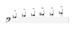 Sheet music of the A flat Minor blues scale in three octaves (3)