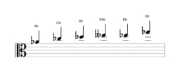 Sheet music of the A flat Minor blues scale in three octaves (4)