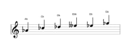 Sheet music of the A flat Minor blues scale in three octaves (4)