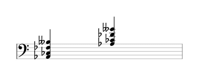 Sheet music of A flat Minor flat sixth flat ninth in three octaves (2)