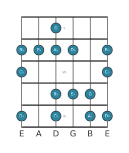 Guitar scale for A flat Minor hexatonic in position 4