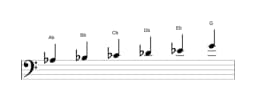 Sheet music of the A flat Minor hexatonic scale in three octaves (3)