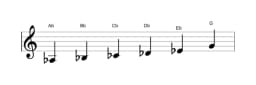 Sheet music of the A flat Minor hexatonic scale in three octaves (3)