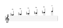 Sheet music of the A flat Minor hexatonic scale in three octaves (5)