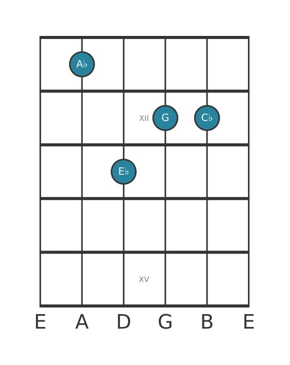 Guitar voicing #2 of the A flat Minor major seventh chord