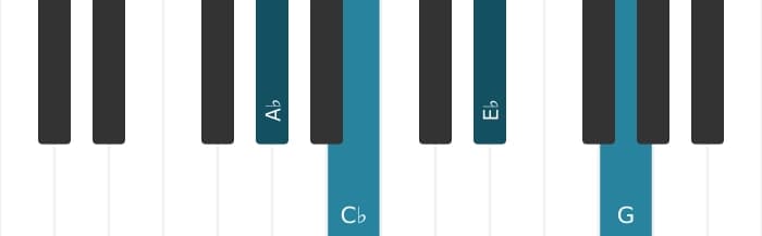 Piano voicing of chord A flat Minor major seventh - 0