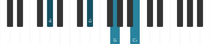 Piano voicing of chord A flat Minor major seventh - 1