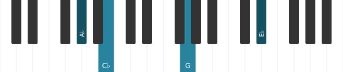 Piano voicing of chord A flat Minor major seventh - 2