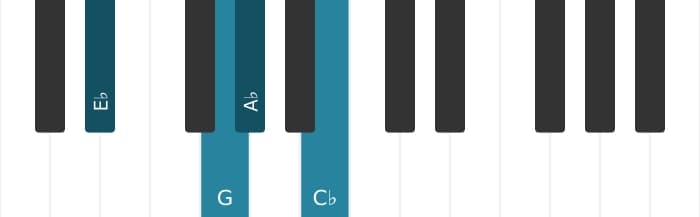 Piano voicing of chord A flat Minor major seventh - 3