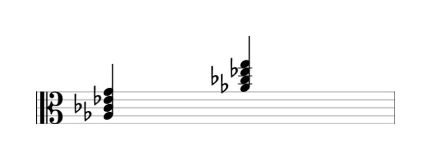 Sheet music of A flat Minor major seventh in three octaves (3)