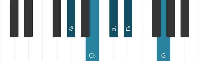 Piano scale for A flat Minor major seven pentatonic