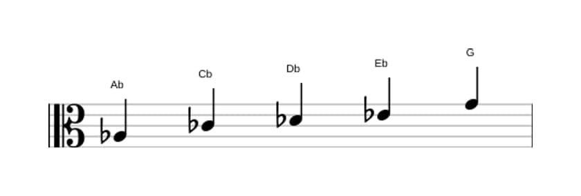 Sheet music of the A flat Minor major seven pentatonic scale in three octaves (3)