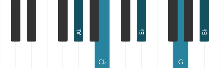 Piano voicing of chord A flat Minor major ninth - 0