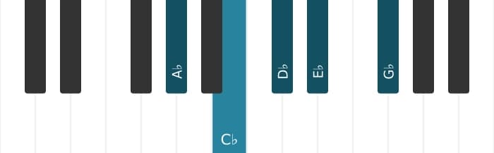 Piano scale for A flat Minor pentatonic
