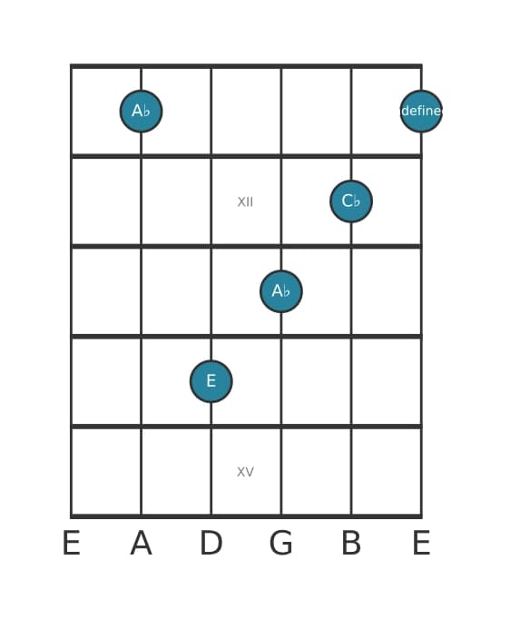 Guitar voicing #1 of the A flat Minor sharp fifth chord