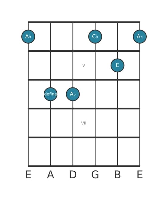 Guitar voicing #4 of the A flat Minor sharp fifth chord