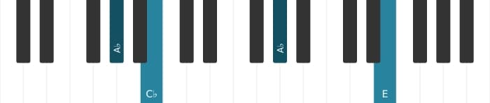 Piano voicing of chord A flat Minor sharp fifth - 2