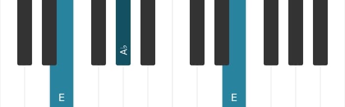 Piano voicing of chord A flat Minor sharp fifth - 3