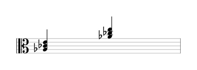 Sheet music of A flat Minor sharp fifth in three octaves (3)