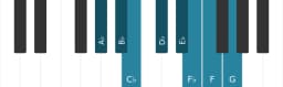 Piano scale for A flat Minor six diminished