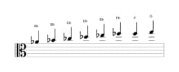 Sheet music of the A flat Minor six diminished scale in three octaves (4)