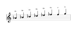 Sheet music of the A flat Minor six diminished scale in three octaves (4)