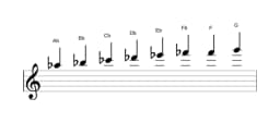 Sheet music of the A flat Minor six diminished scale in three octaves (5)
