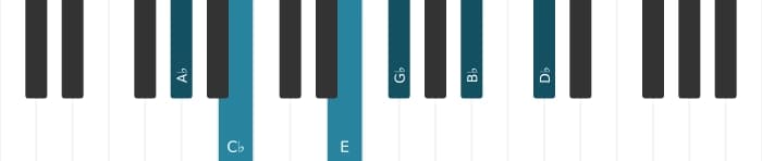 Piano voicing of chord A flat Minor eleventh augmented - 0