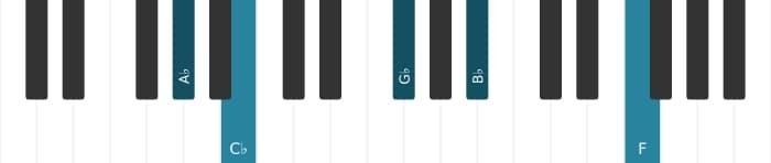 Piano voicing of chord A flat Minor thirteenth - 0