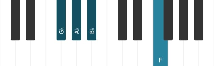 Piano voicing of chord A flat Minor thirteenth - 2
