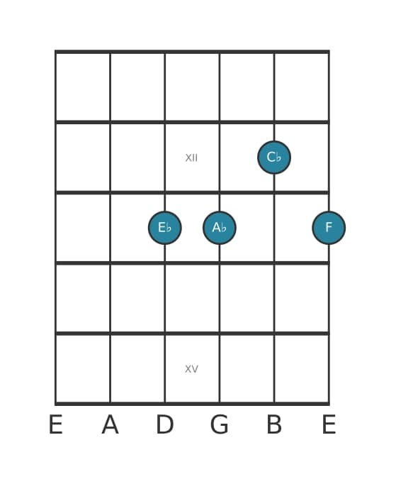 Guitar voicing #2 of the A flat Minor sixth chord