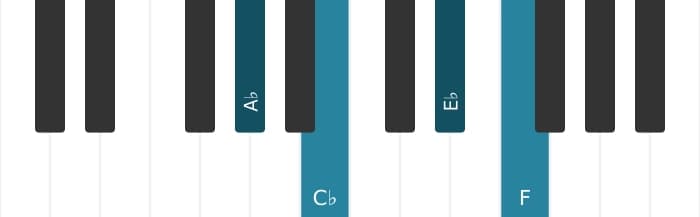 Piano voicing of chord A flat Minor sixth - 0
