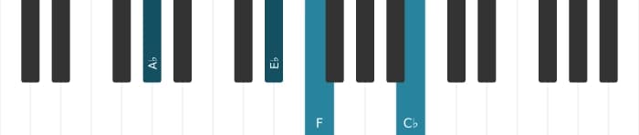 Piano voicing of chord A flat Minor sixth - 1
