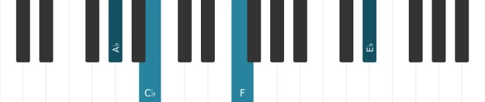 Piano voicing of chord A flat Minor sixth - 2