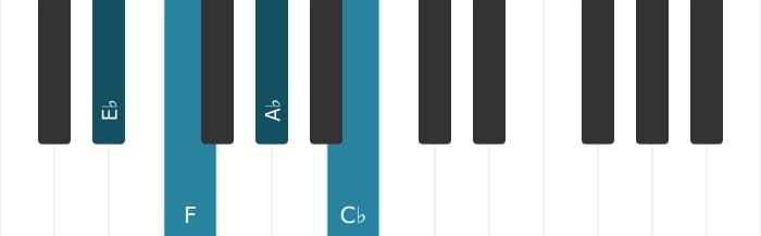Piano voicing of chord A flat Minor sixth - 3