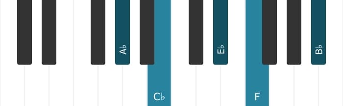 Piano voicing of chord A flat Minor six-nine - 0