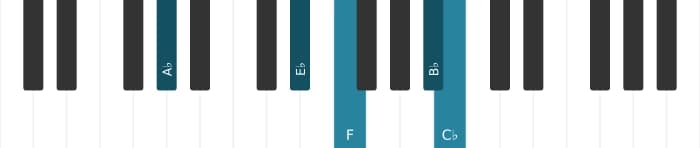 Piano voicing of chord A flat Minor six-nine - 1