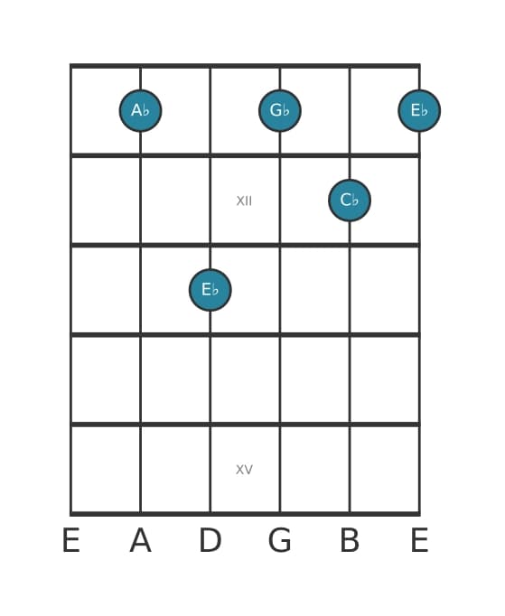 Guitar voicing #1 of the A flat Minor seventh chord