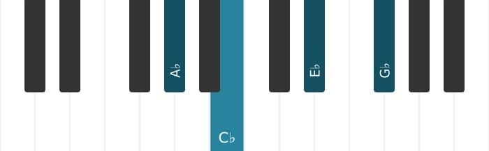 Piano voicing of chord A flat Minor seventh - 0