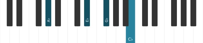 Piano voicing of chord A flat Minor seventh - 1