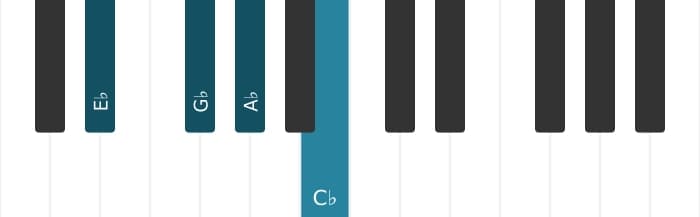 Piano voicing of chord A flat Minor seventh - 3