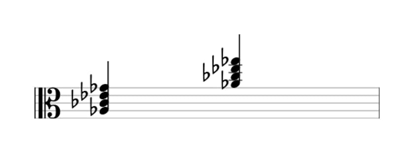 Sheet music of A flat Minor seventh in three octaves (3)