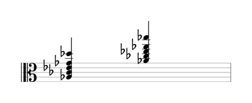 Sheet music of A flat Minor seventh add eleventh in three octaves (3)