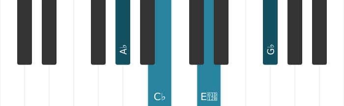 Piano voicing of chord A flat Minor seventh flat fifth - 0