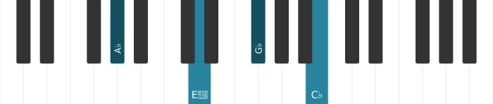 Piano voicing of chord A flat Minor seventh flat fifth - 1