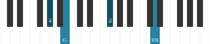 Piano voicing of chord A flat Minor seventh flat fifth - 2