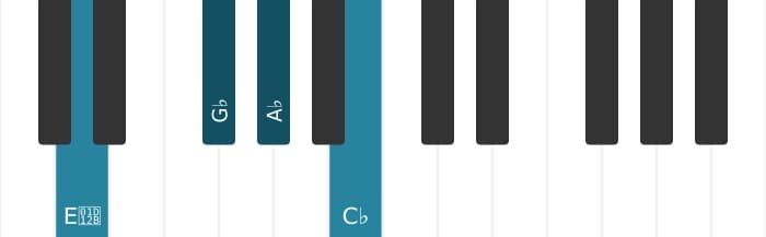 Piano voicing of chord A flat Minor seventh flat fifth - 3