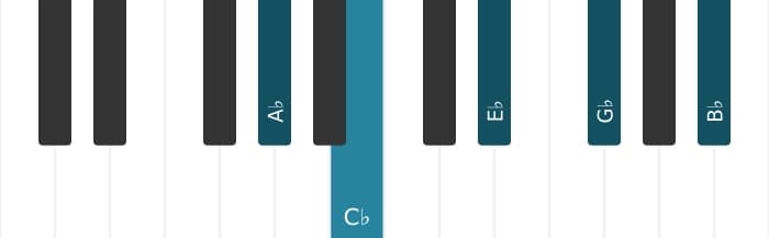Piano voicing of chord A flat Minor ninth - 0